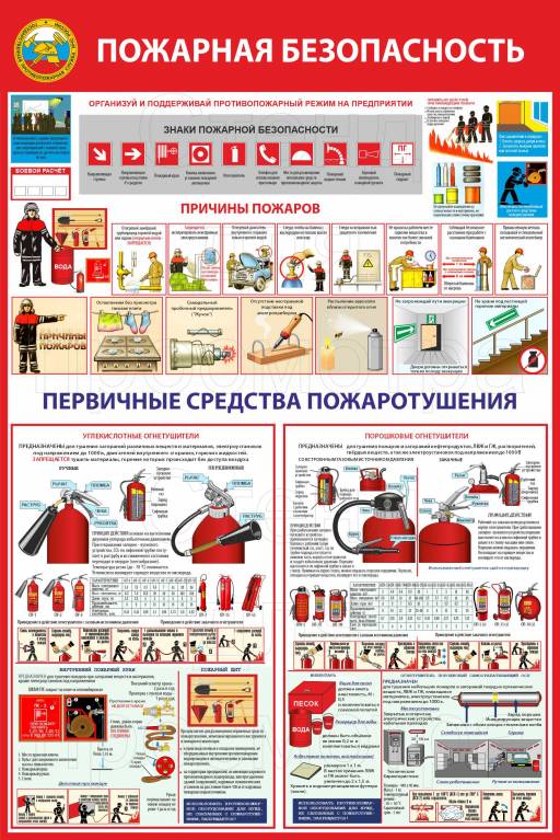 Стенды Информация 02FC0434 Стенд Пожарная безопасность 500х750